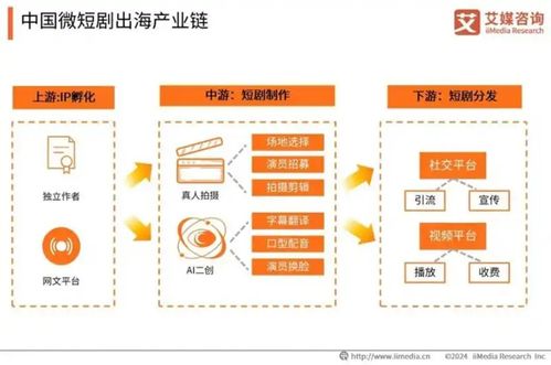 中國微短劇市場邁向千億規(guī)模，信息咨詢服務(wù)迎發(fā)展新機遇
